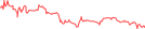 Sparkline Img