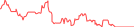 Sparkline Img