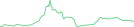 Sparkline Img