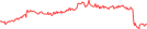 Sparkline Img