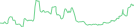Sparkline Img