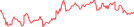 Sparkline Img