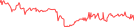 Sparkline Img