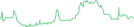 Sparkline Img