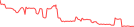 Sparkline Img