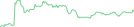 Sparkline Img