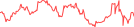 Sparkline Img