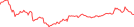 Sparkline Img