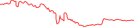 Sparkline Img