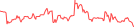 Sparkline Img