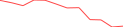 Sparkline Img