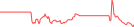 Sparkline Img