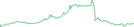 Sparkline Img