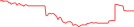 Sparkline Img