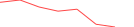 Sparkline Img