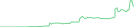 Sparkline Img