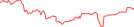 Sparkline Img