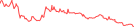 Sparkline Img