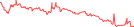 Sparkline Img