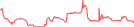 Sparkline Img