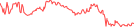 Sparkline Img