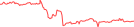 Sparkline Img