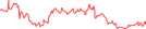 Sparkline Img