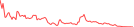 Sparkline Img