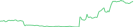 Sparkline Img