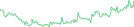 Sparkline Img