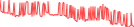 Sparkline Img