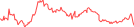 Sparkline Img
