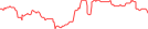 Sparkline Img