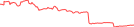 Sparkline Img