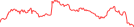 Sparkline Img