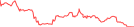 Sparkline Img