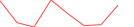 Sparkline Img