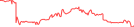 Sparkline Img