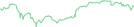 Sparkline Img