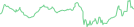 Sparkline Img