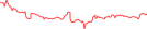 Sparkline Img