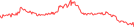 Sparkline Img