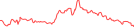 Sparkline Img