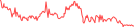 Sparkline Img