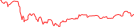 Sparkline Img