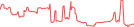 Sparkline Img