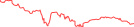 Sparkline Img