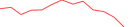 Sparkline Img