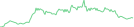 Sparkline Img
