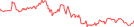 Sparkline Img